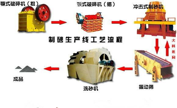 制砂生產線機械.jpg